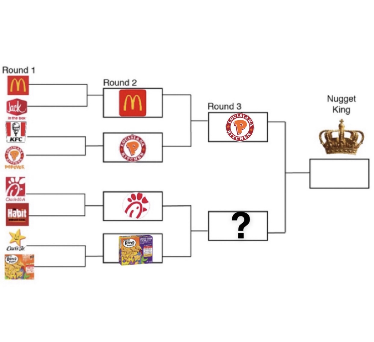 Chicken Nugget Wars: Popeyes vs McDonald’s