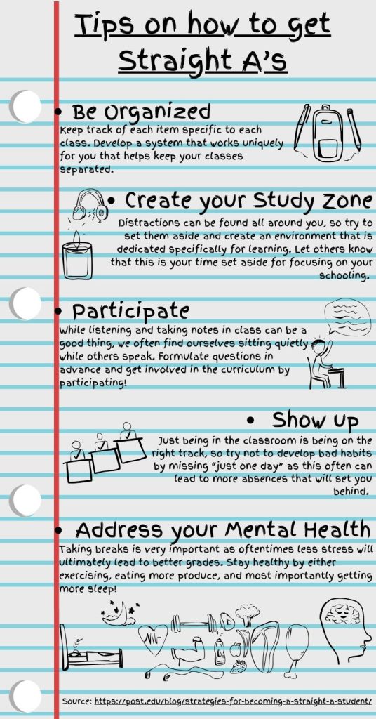 An infographic providing tips on how to get straight A's.